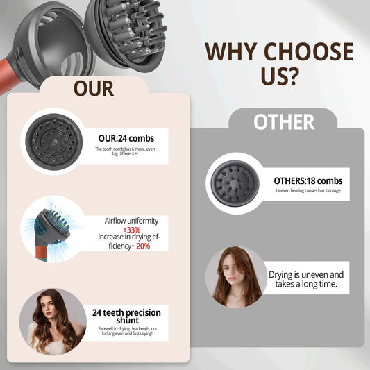 Dotspun dual mode hair dryer nozzle showing diffuse and dome options