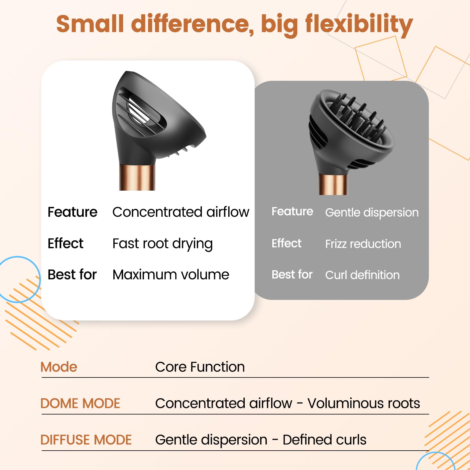 Side angle of heat resistant curl defining attachment designed for fast drying.