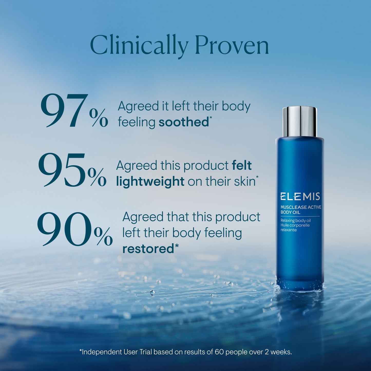 Premium ELEMIS body oil for tired aching muscles being applied onto warm skin