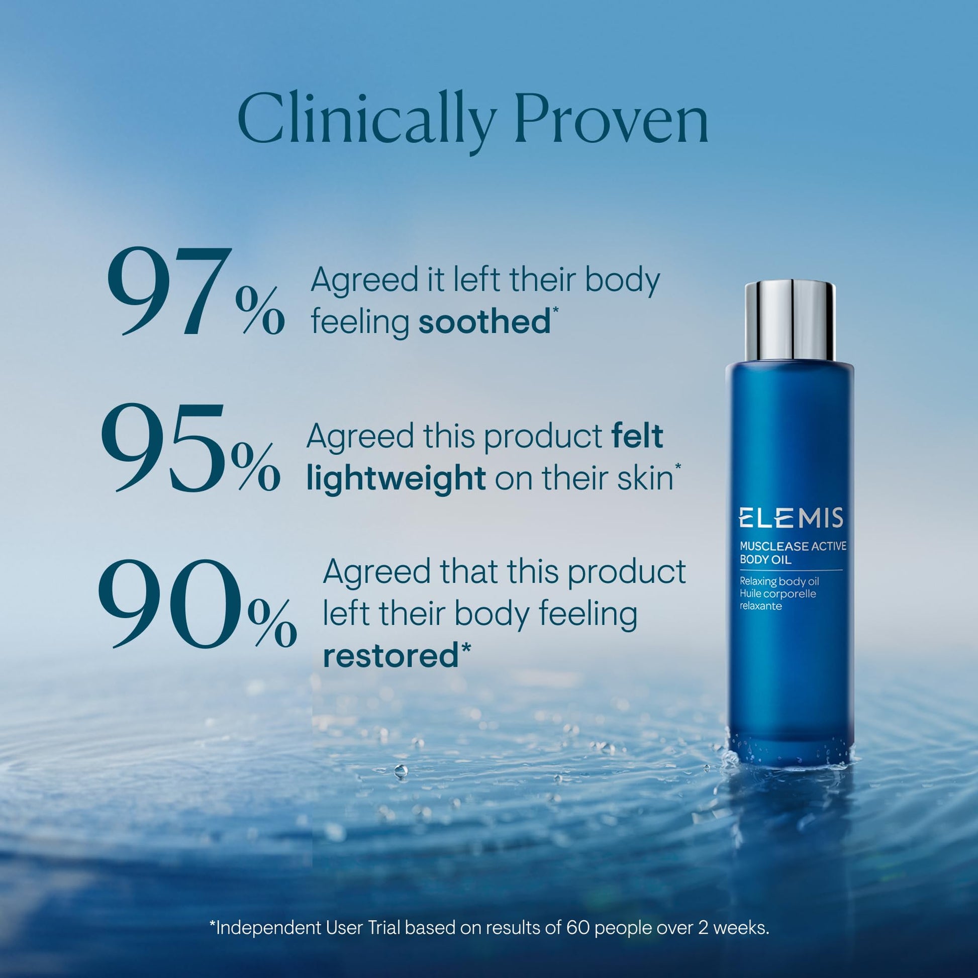 Premium ELEMIS body oil for tired aching muscles being applied onto warm skin