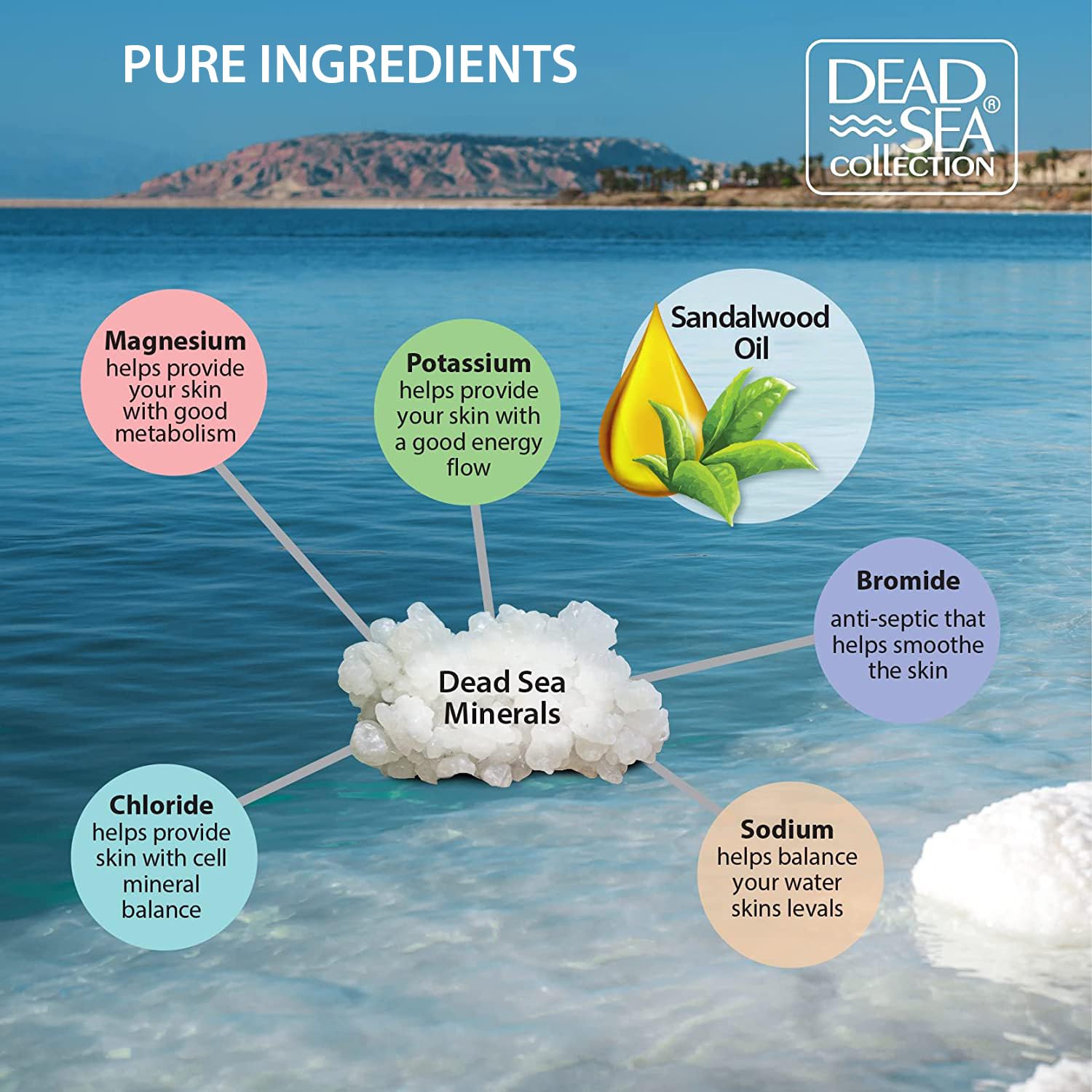 Side profile of Dead Sea Collection bath salts container