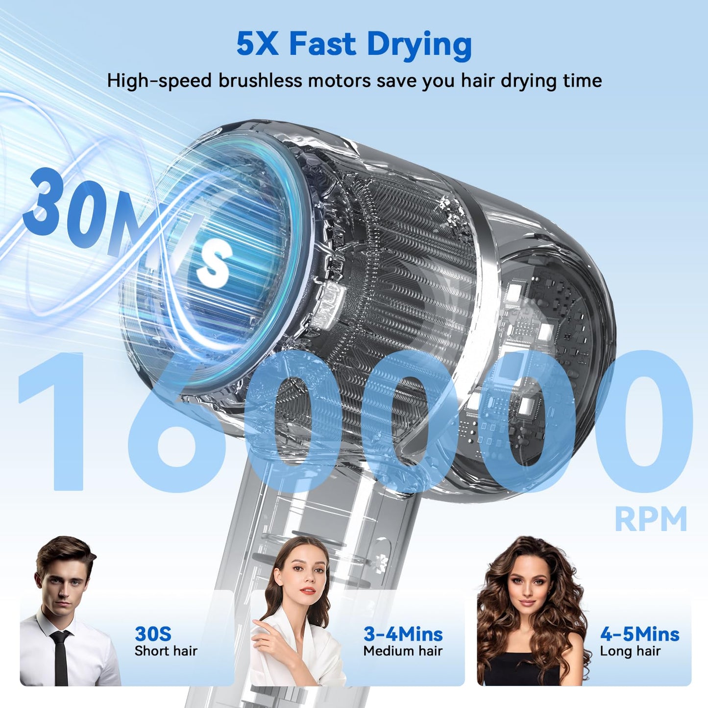 Professional gray hair dryer with brushless motor technology