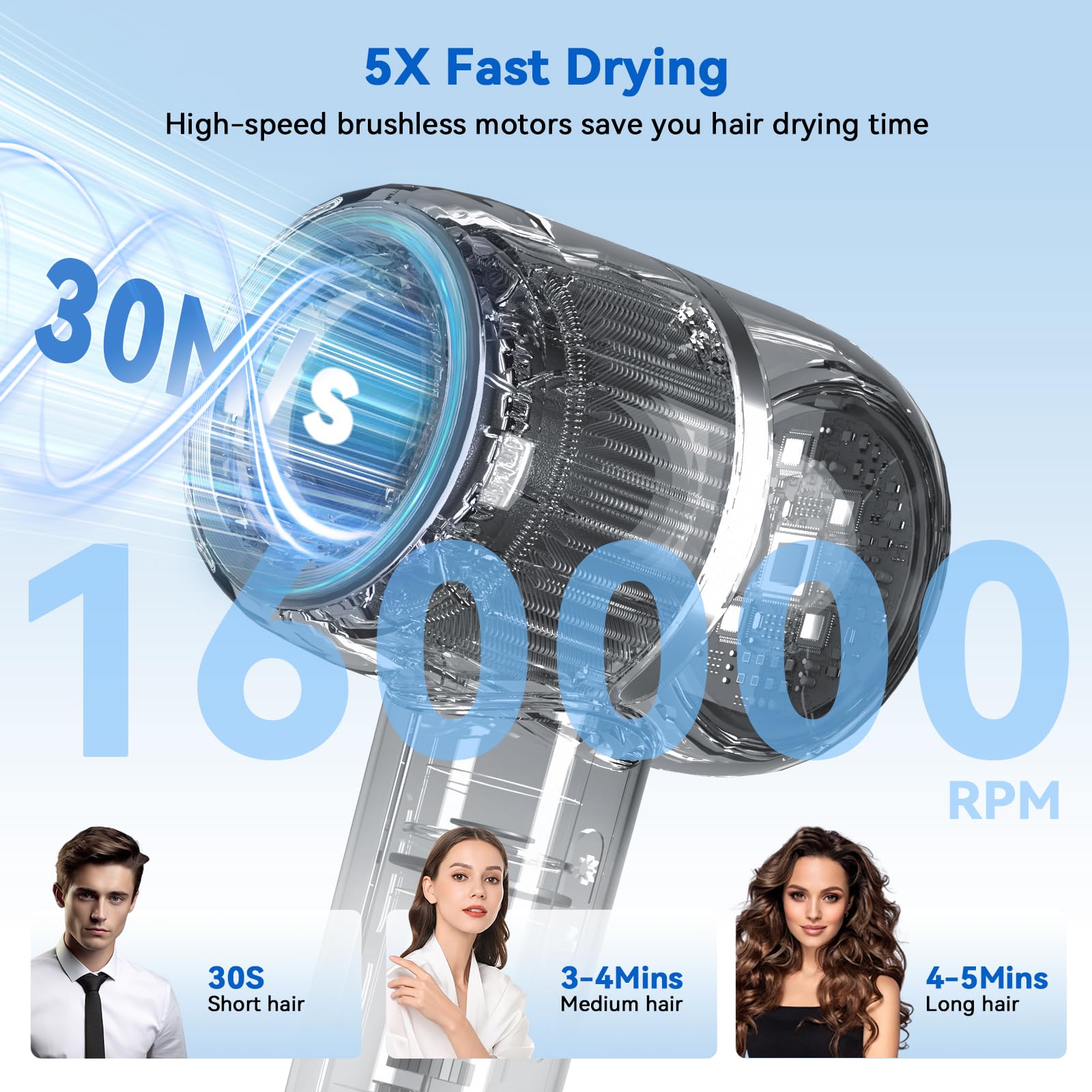 Professional gray hair dryer with brushless motor technology