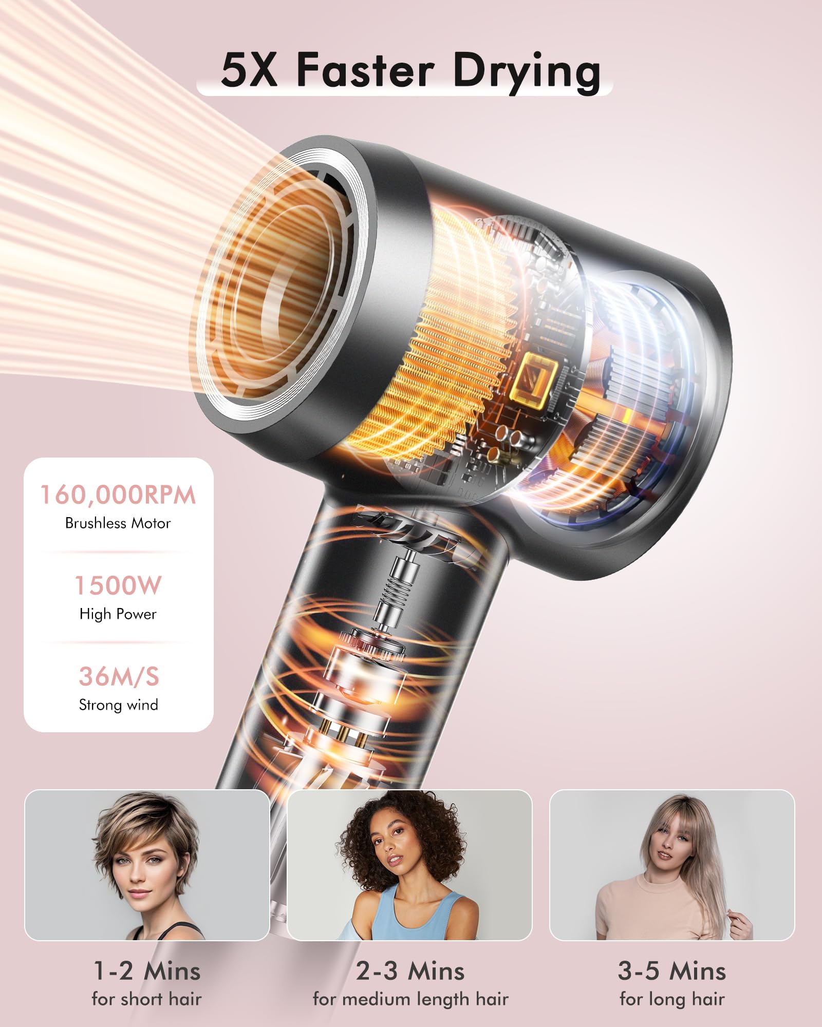 OIMYE professional blow dryer back view showcasing the intelligent LED heat control lights
