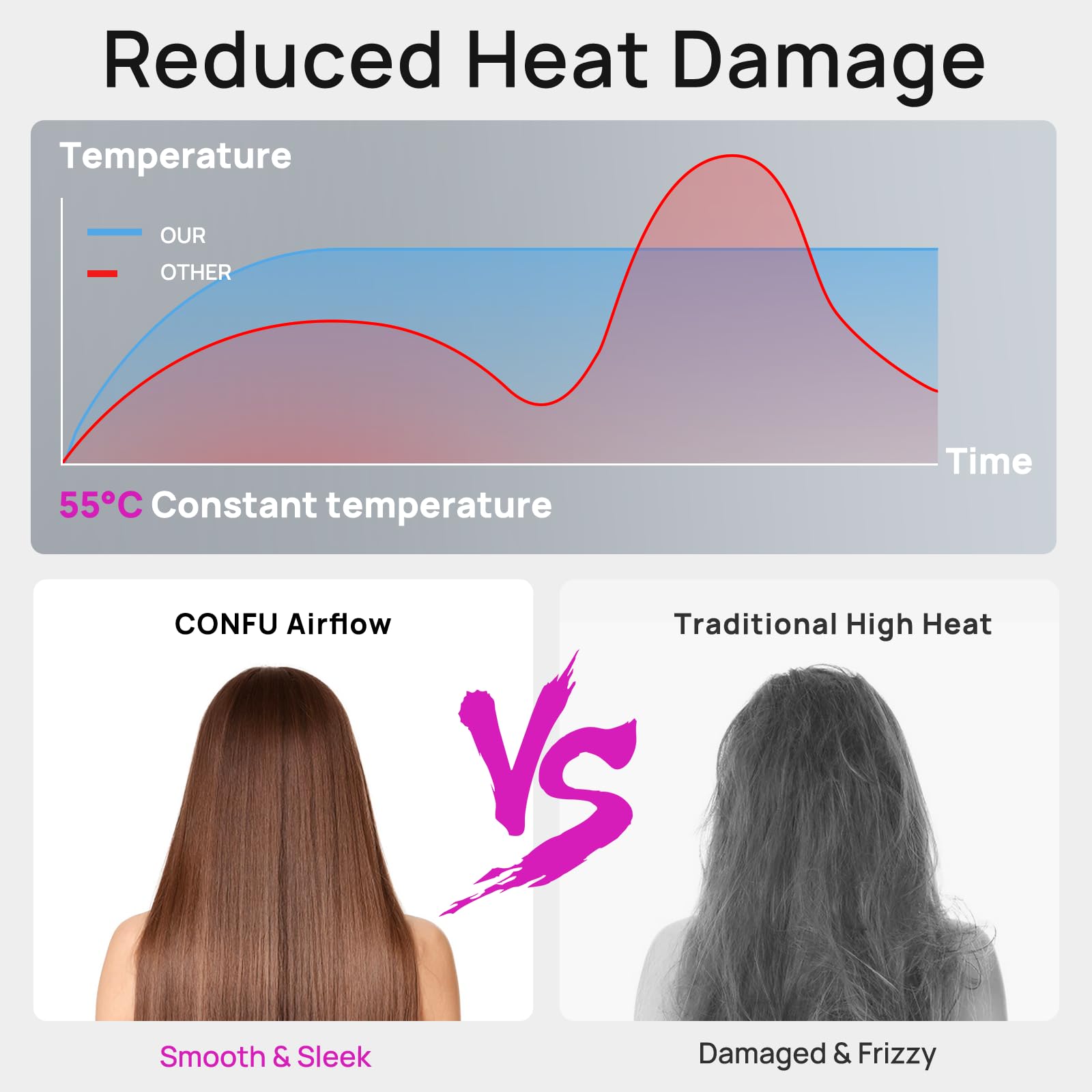 CONFU professional hair dryer with magnetic diffuser attachment snapped onto the nozzle