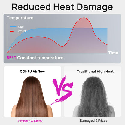 CONFU professional hair dryer with magnetic diffuser attachment snapped onto the nozzle