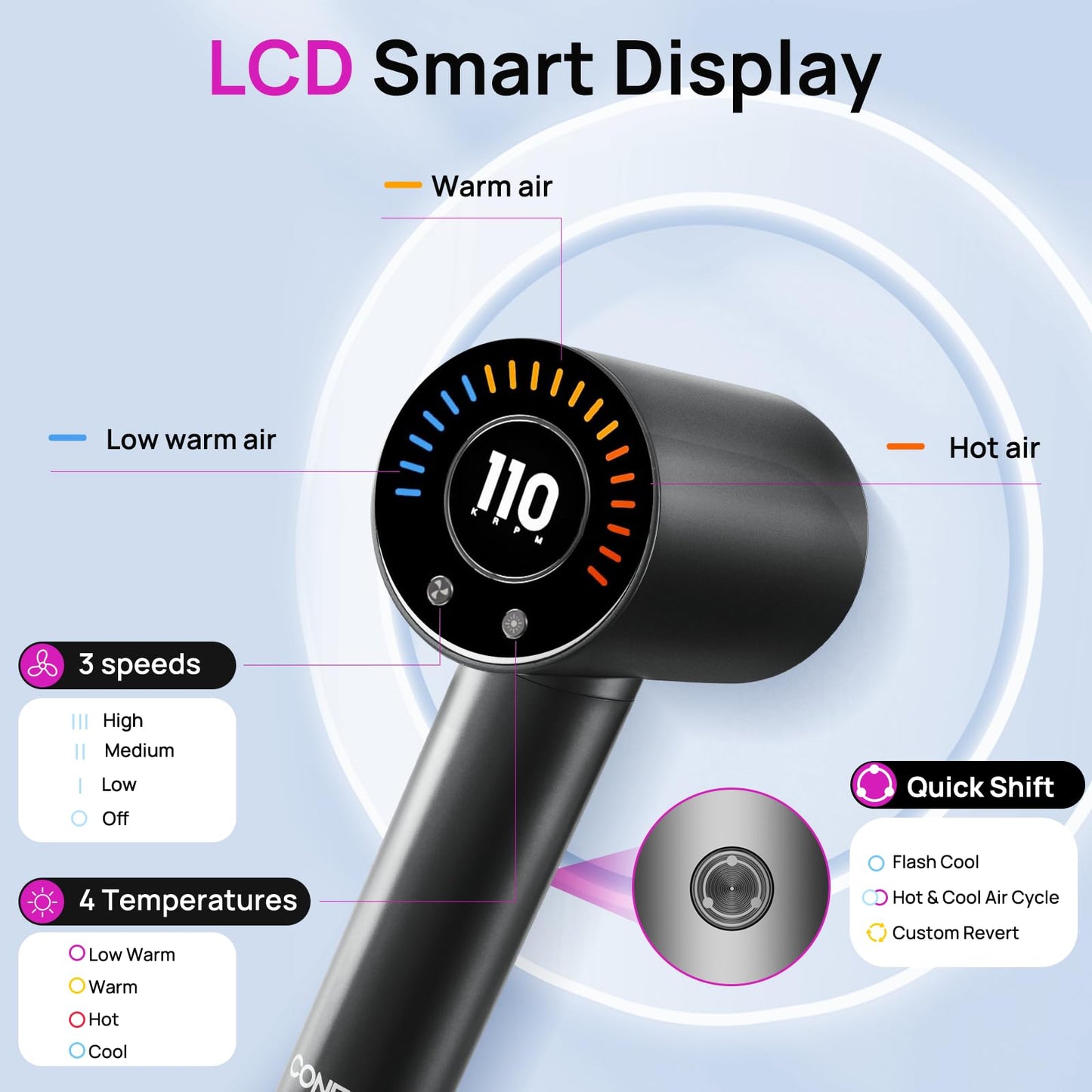 Close up of the digital LCD interface on the CONFU ionic hair dryer showing heat and speed indicators