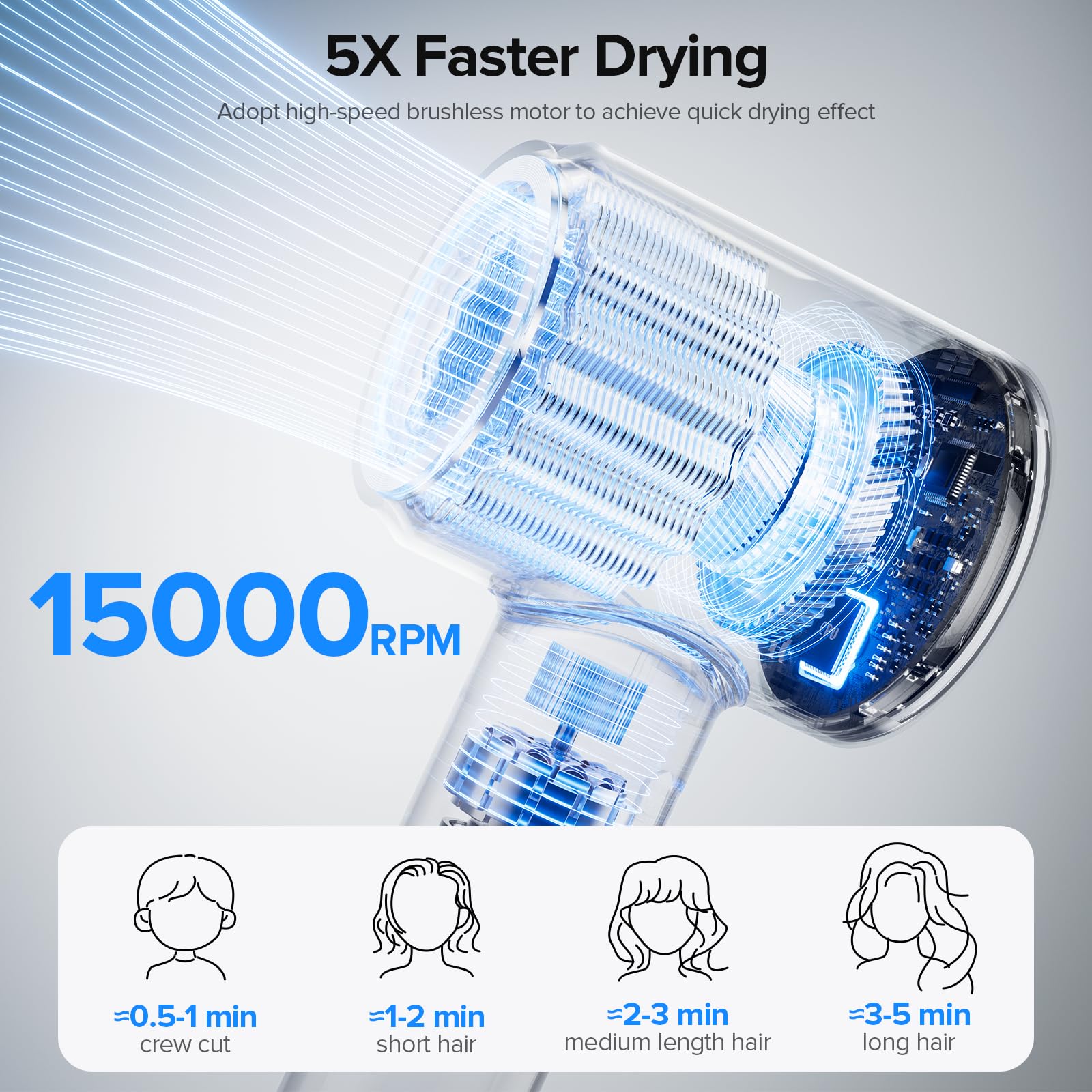 Lpstea ionic hair dryer digital display showing settings