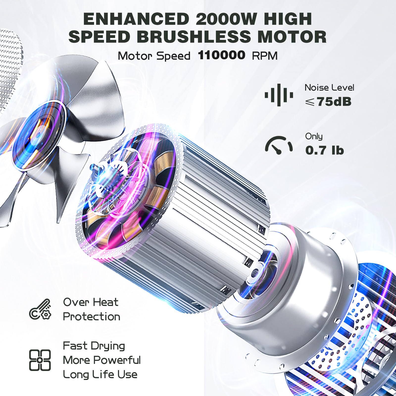 Slopehill high speed blow dryer with brushless motor showcasing the 360 degree rotatable magnetic diffuser attachment.