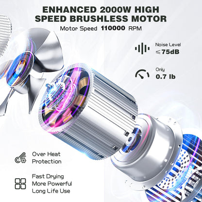 Slopehill high speed blow dryer with brushless motor showcasing the 360 degree rotatable magnetic diffuser attachment.