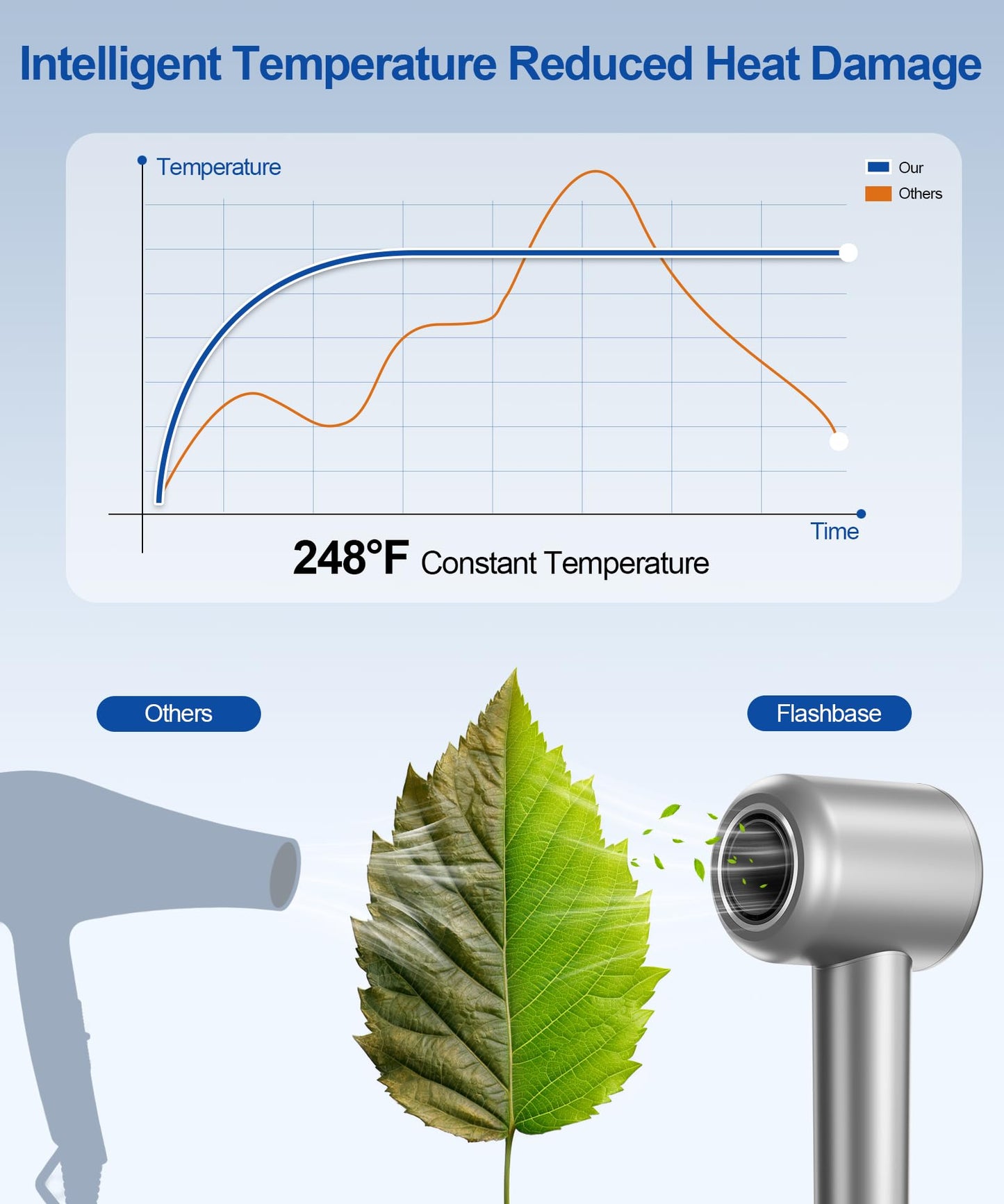 Ergonomic handle design of Flashbase ionic hair dryer