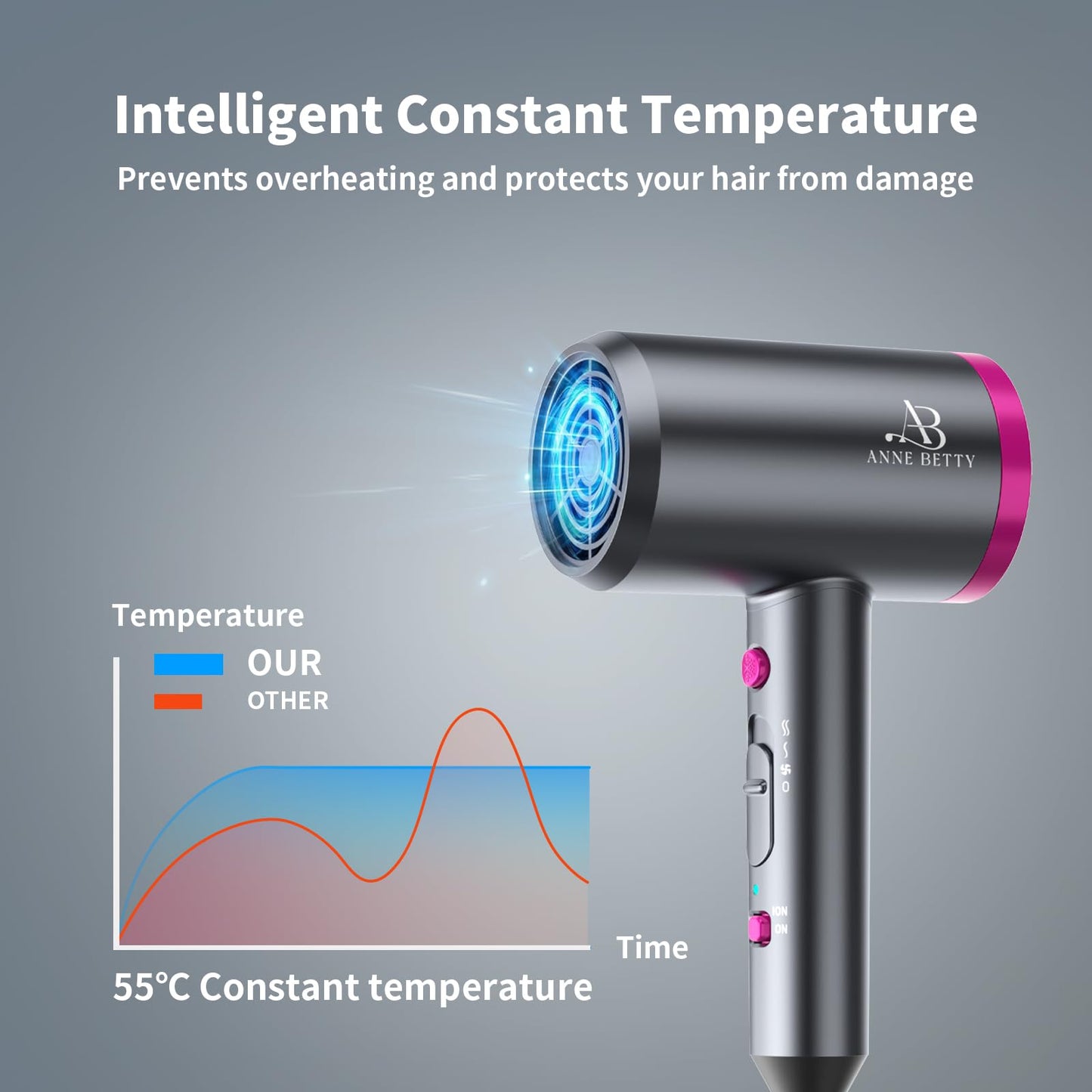Side profile view of the lightweight ANNE BETTY 1800W travel friendly hair dryer