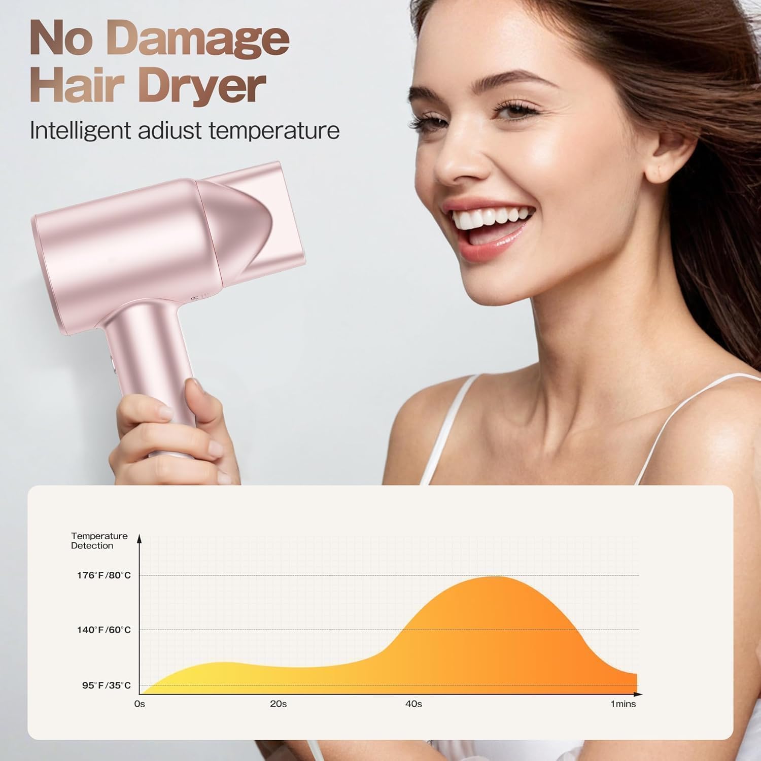 Labiim hair dryer showing sleek compact design