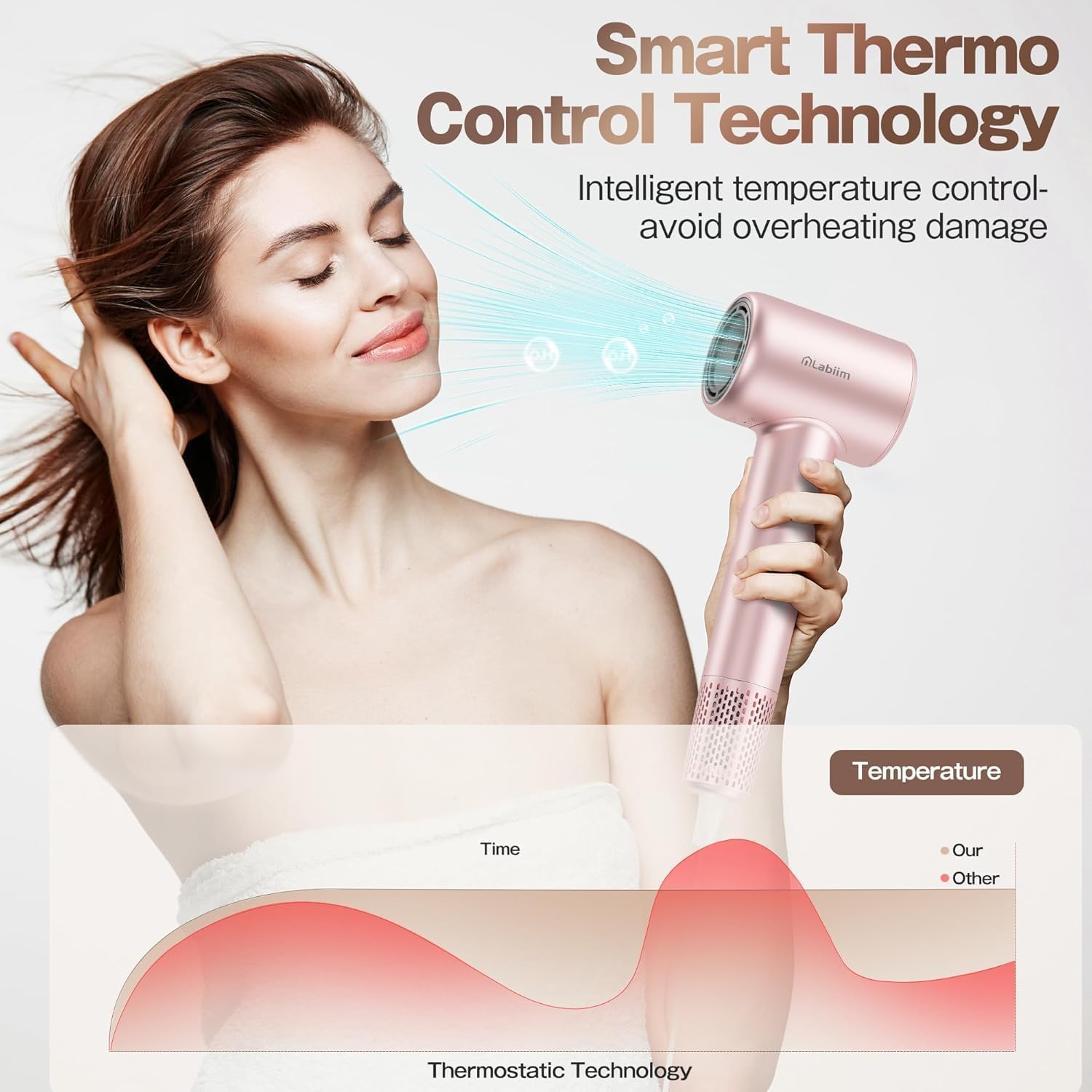 Labiim professional hair dryer with digital controls