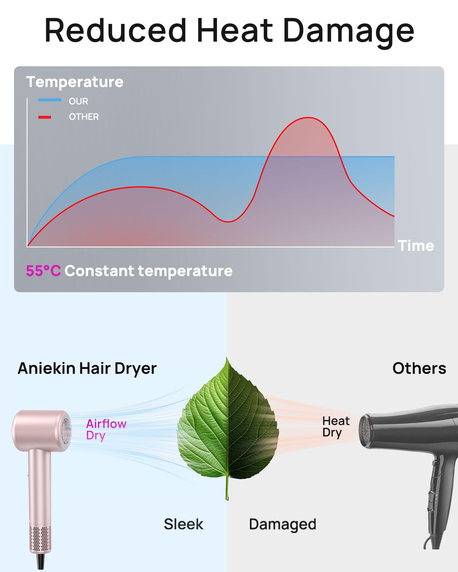 ANIEKIN quiet hair blow dryer showing temperature control buttons and ergonomic handle design.