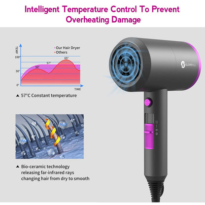 Slopehill low noise ionic dryer highlighting the rear air inlet and controls