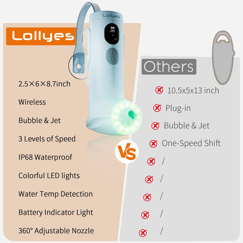 Rechargeable bathtub spa device packed for gifting