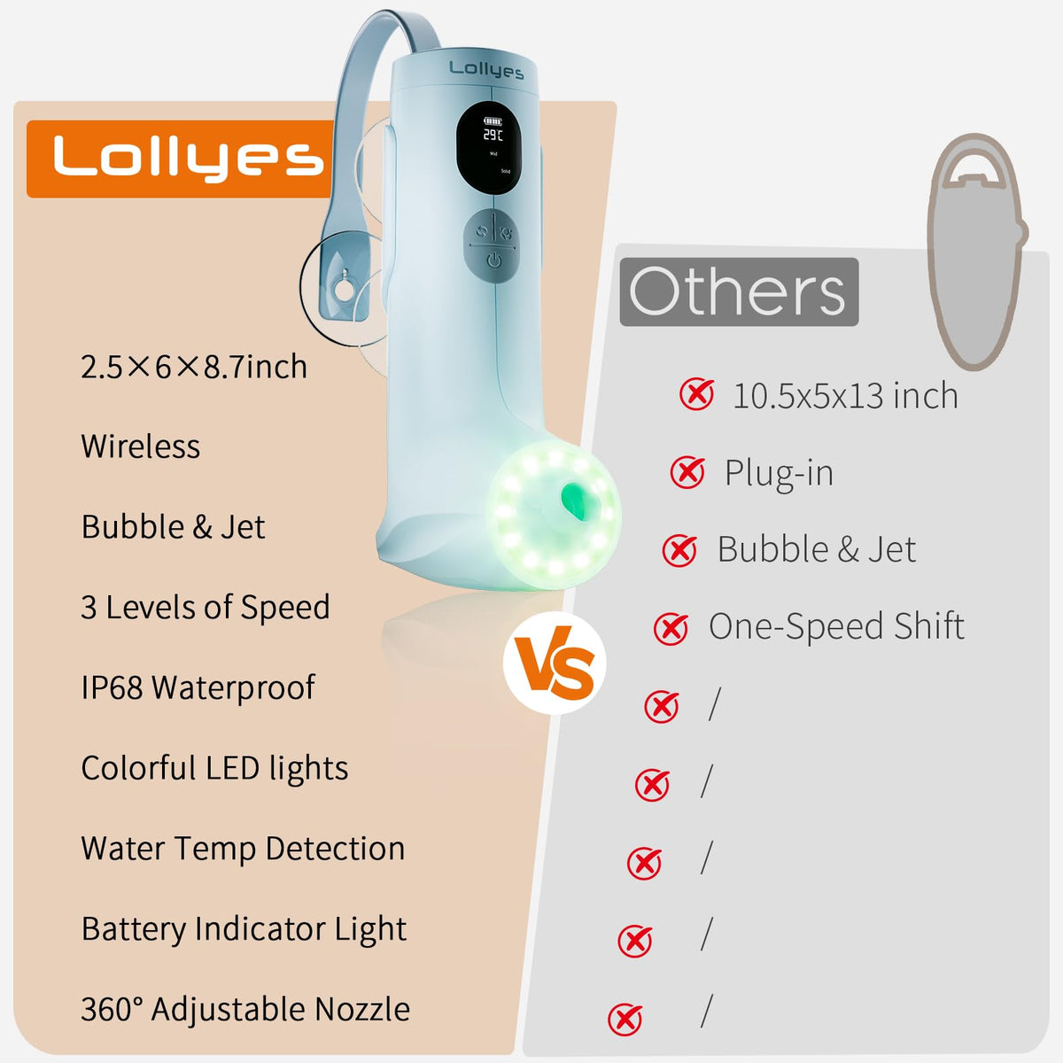 Rechargeable bathtub spa device packed for gifting