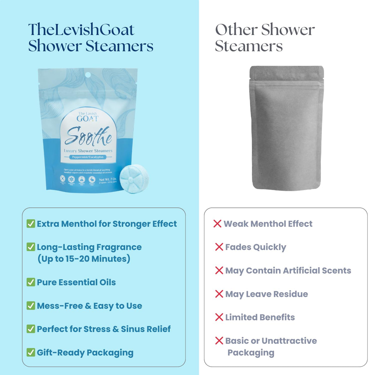 The Lavish Goat Soothe shower steamers back label details