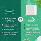 Rocky Mountain Barber Company aromatherapy shower tablets close up