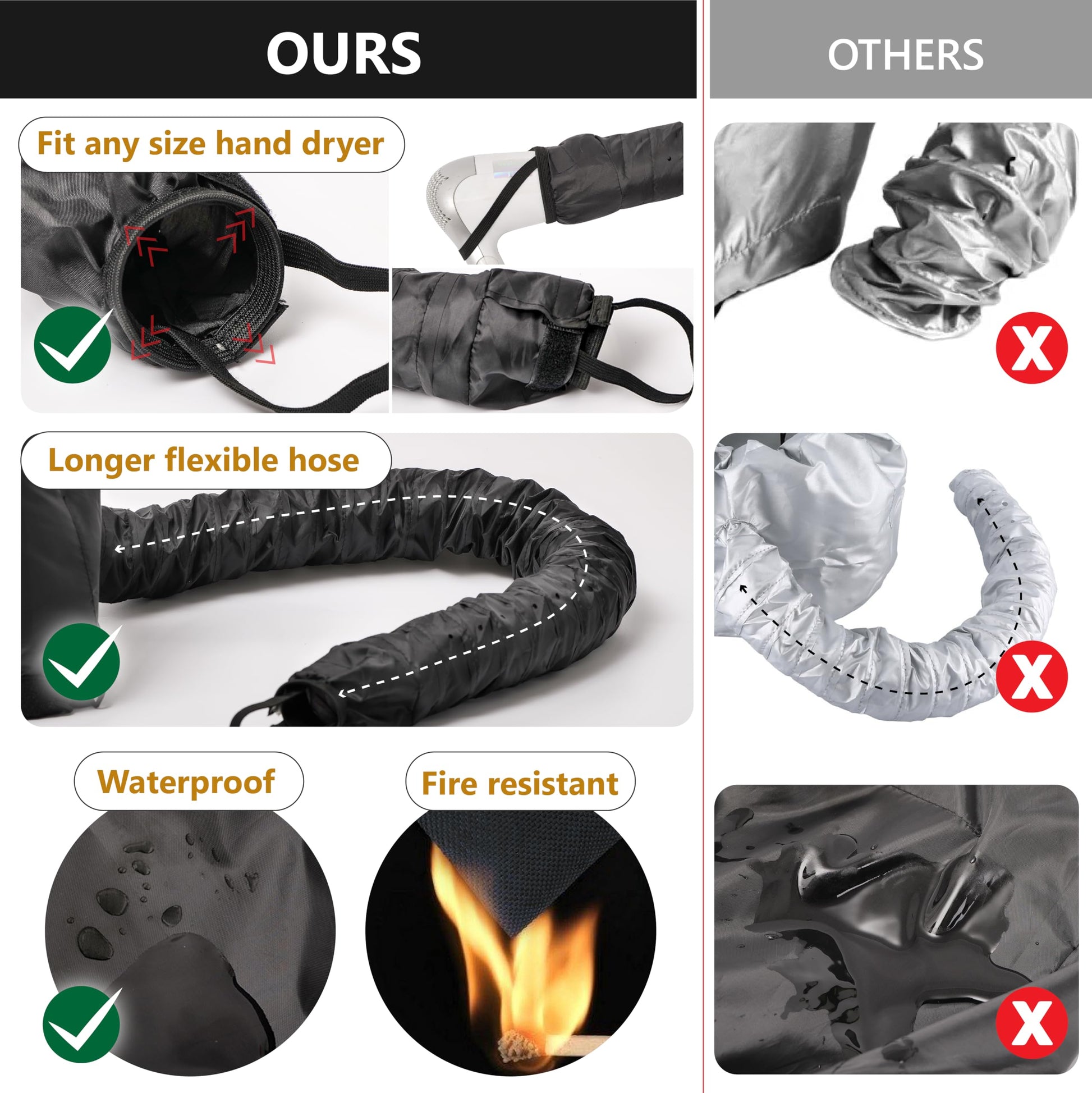 Granteva hands free salon quality hair drying hood packaging and contents layout.