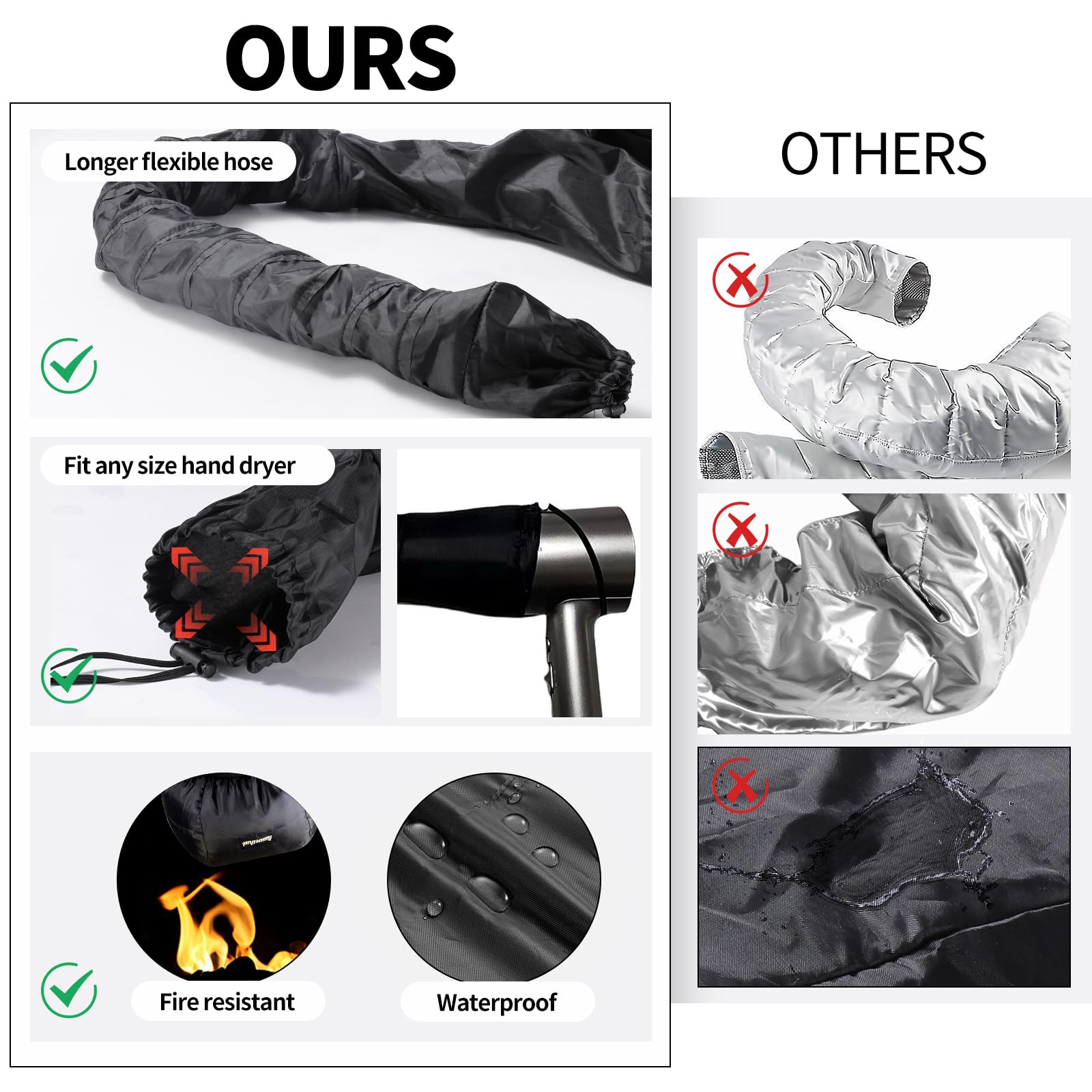 The complete liuweihui hair diffuser solution set unpacked showing the bonnet cap and dual airflow tubes