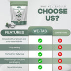 We-Tab eucalyptus scent shower tablets back label