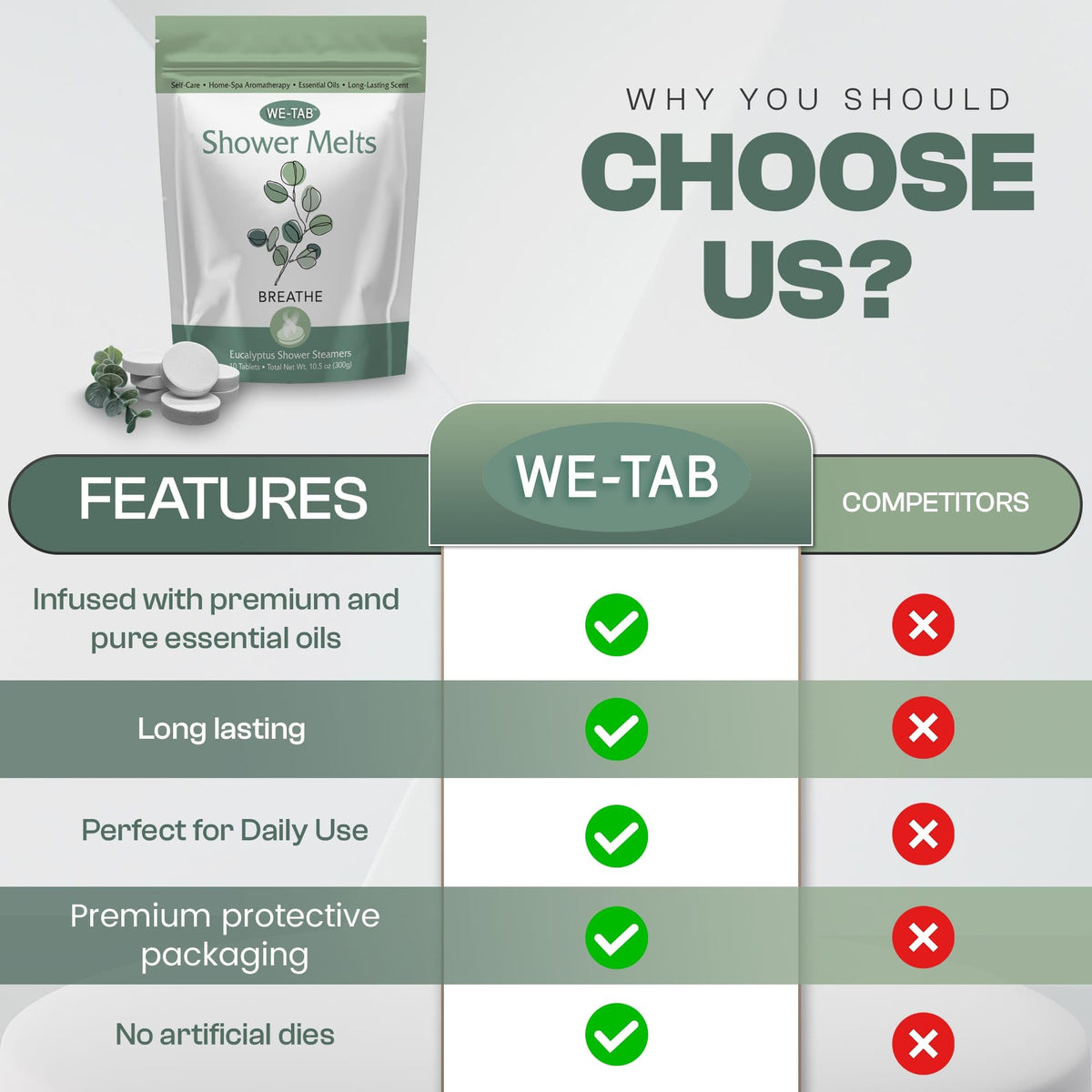 We-Tab eucalyptus scent shower tablets back label