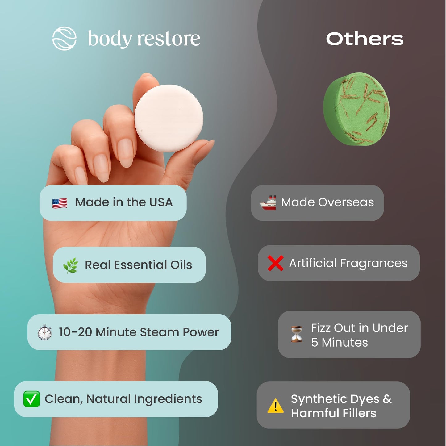 Premium USA imported bath aromatherapy set by Body Restore for stress relief and nasal congestion control.