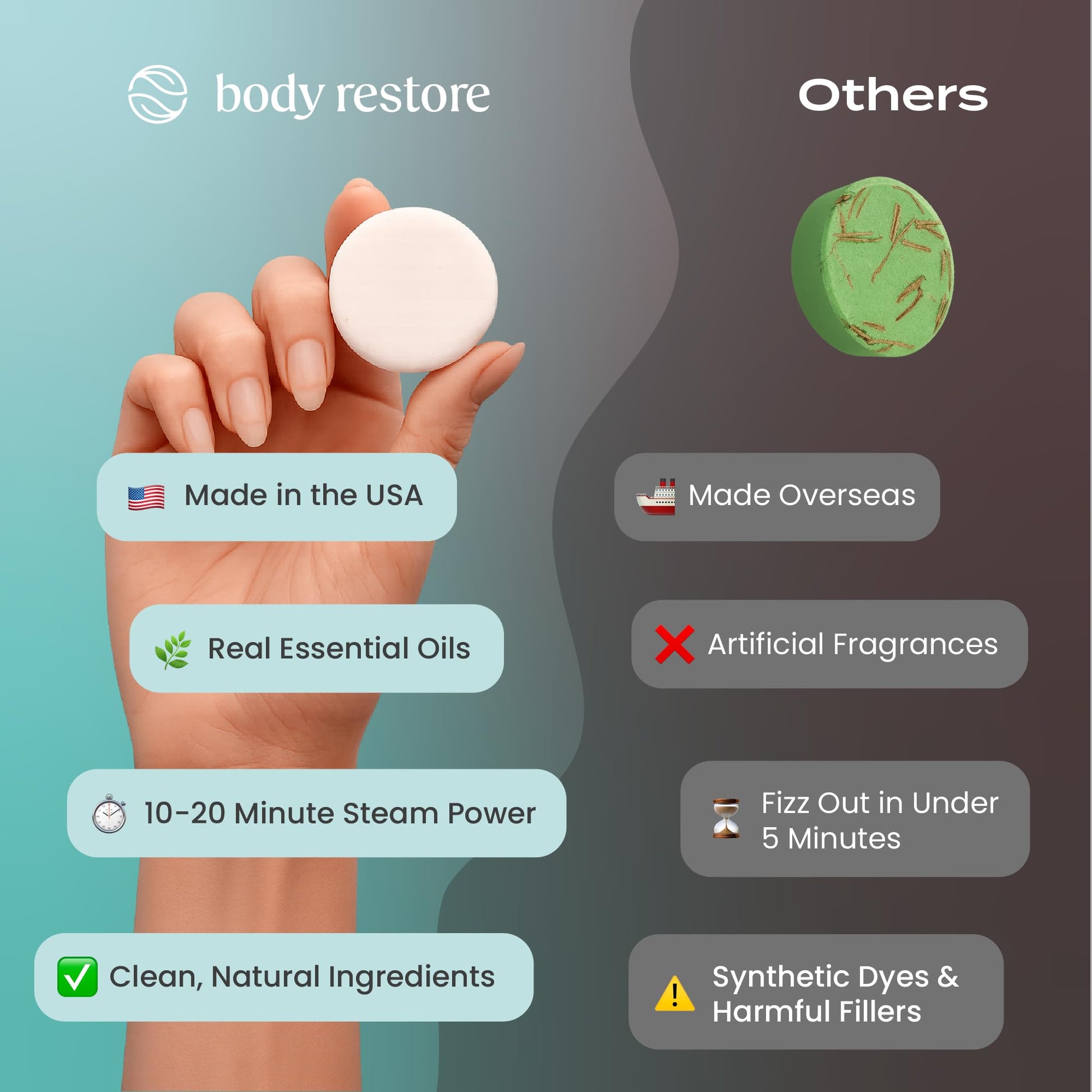 Premium USA imported bath aromatherapy set by Body Restore for stress relief and nasal congestion control.