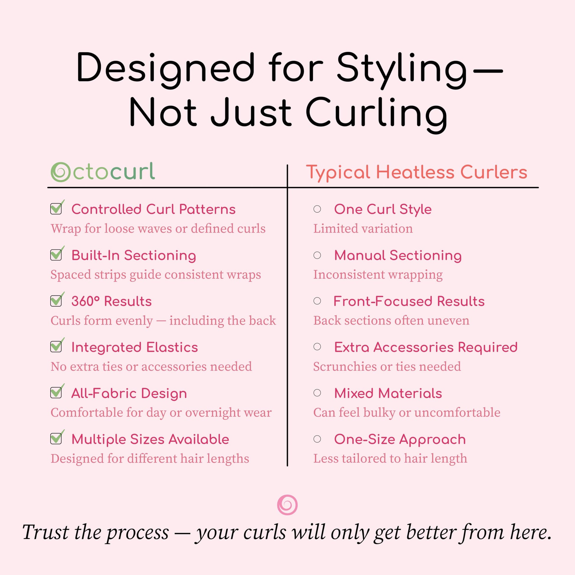 The complete overnight curling kit layout including the elastics and integrated strips.