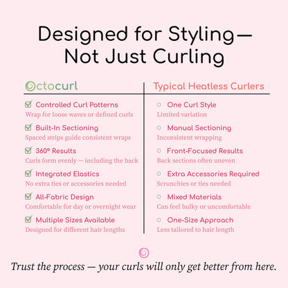 The complete overnight curling kit layout including the elastics and integrated strips.