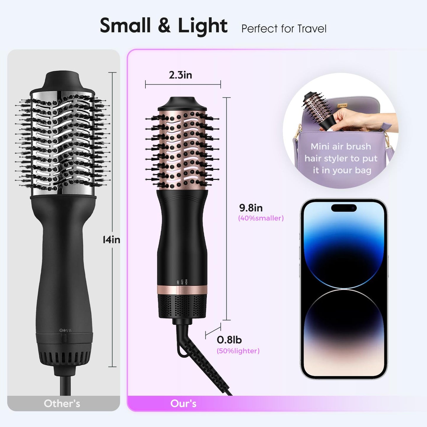 Slopehill mini hair volumizer brush demonstrating the custom two heat and two speed settings panel.