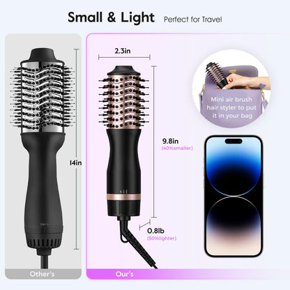 Slopehill mini hair volumizer brush demonstrating the custom two heat and two speed settings panel.