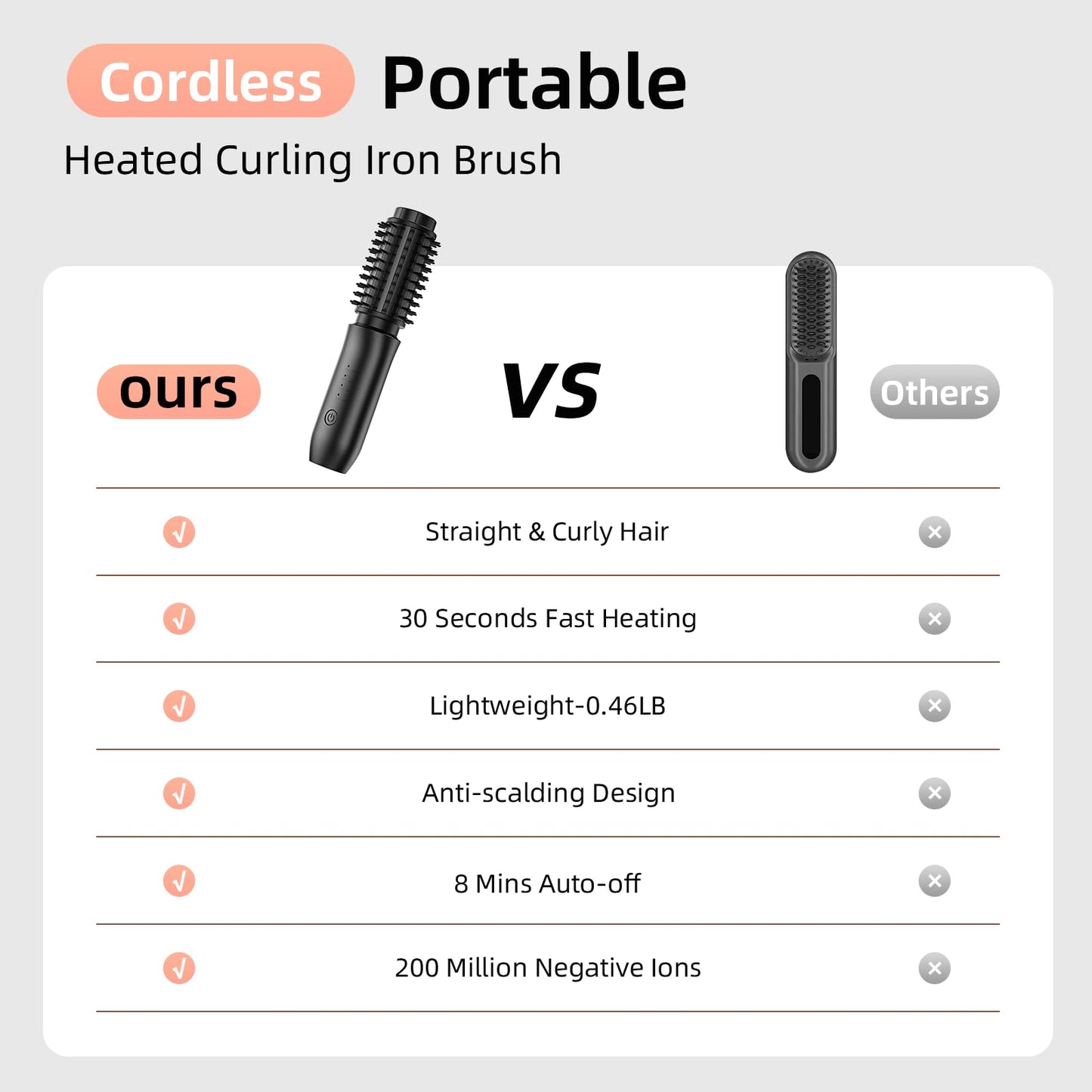 CARESKY cordless hot air brush generating negative ions to eliminate frizz and smooth out wavy hair lengths.
