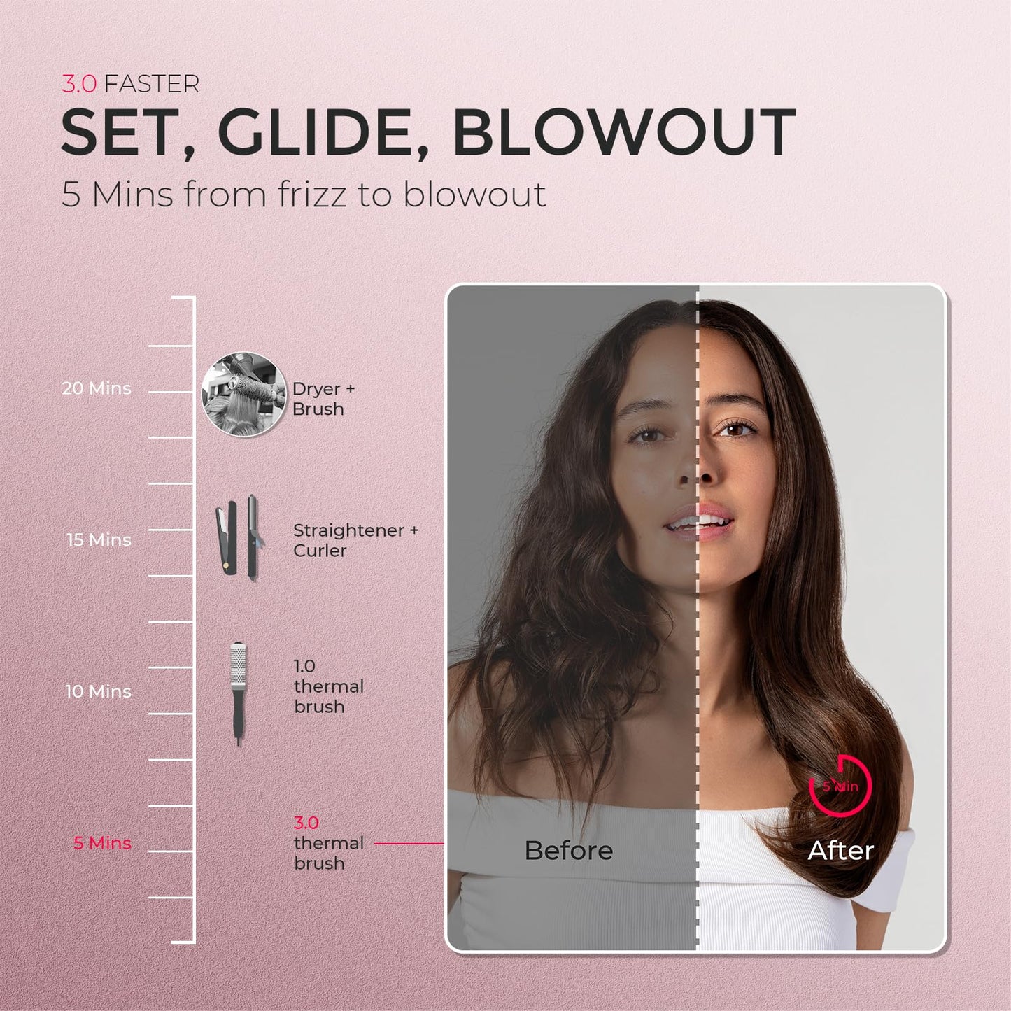TYMO ionic blowout brush displaying the 5 temperature adjustment buttons and power interface.