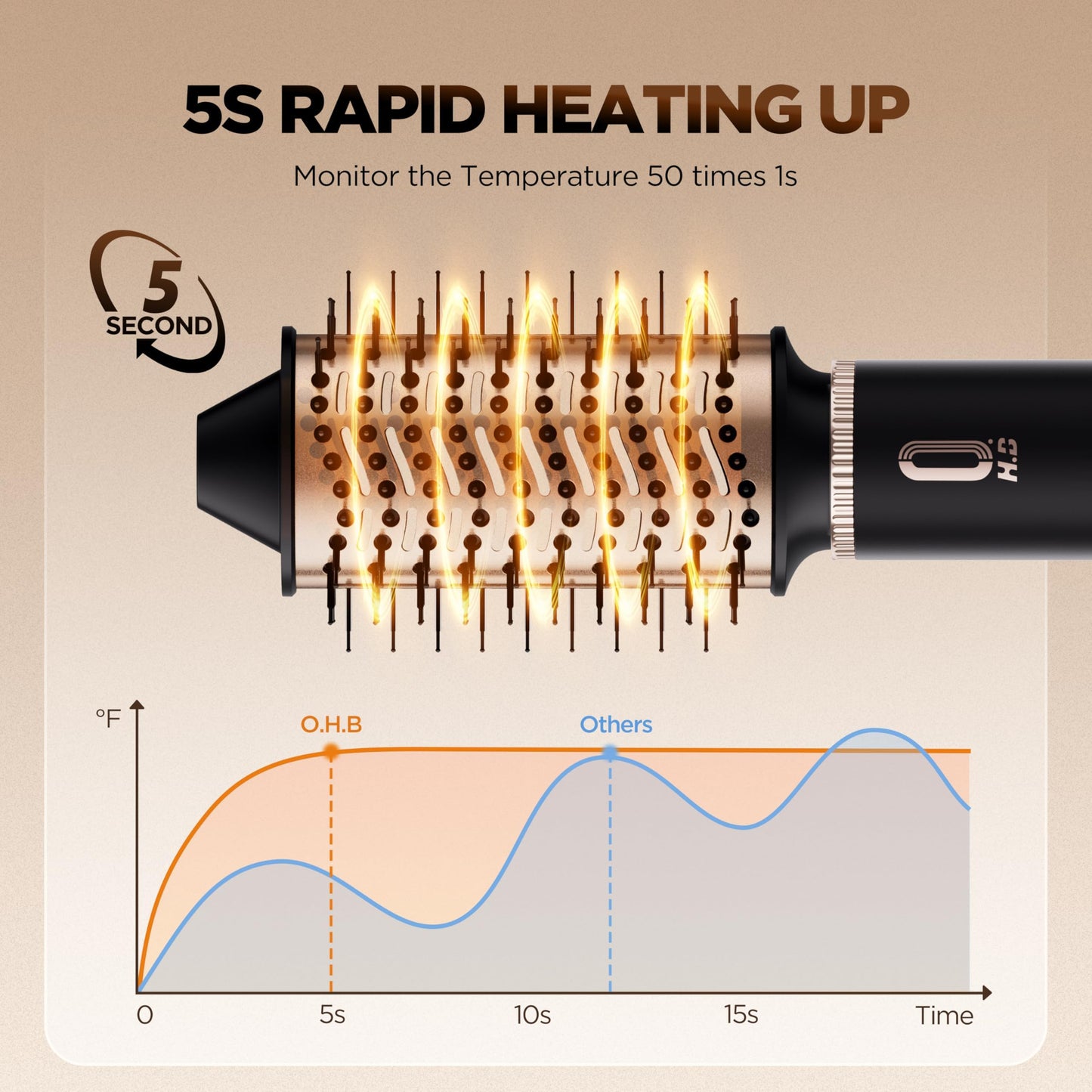Close up of the 110,000 RPM high speed motor ventilation on the O.H.B hair styler.