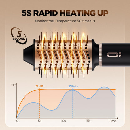 Close up of the 110,000 RPM high speed motor ventilation on the O.H.B hair styler.