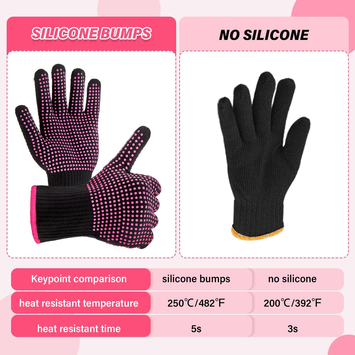 Suhine salon quality thermal gloves illustrating the flexible grip on a curling iron.