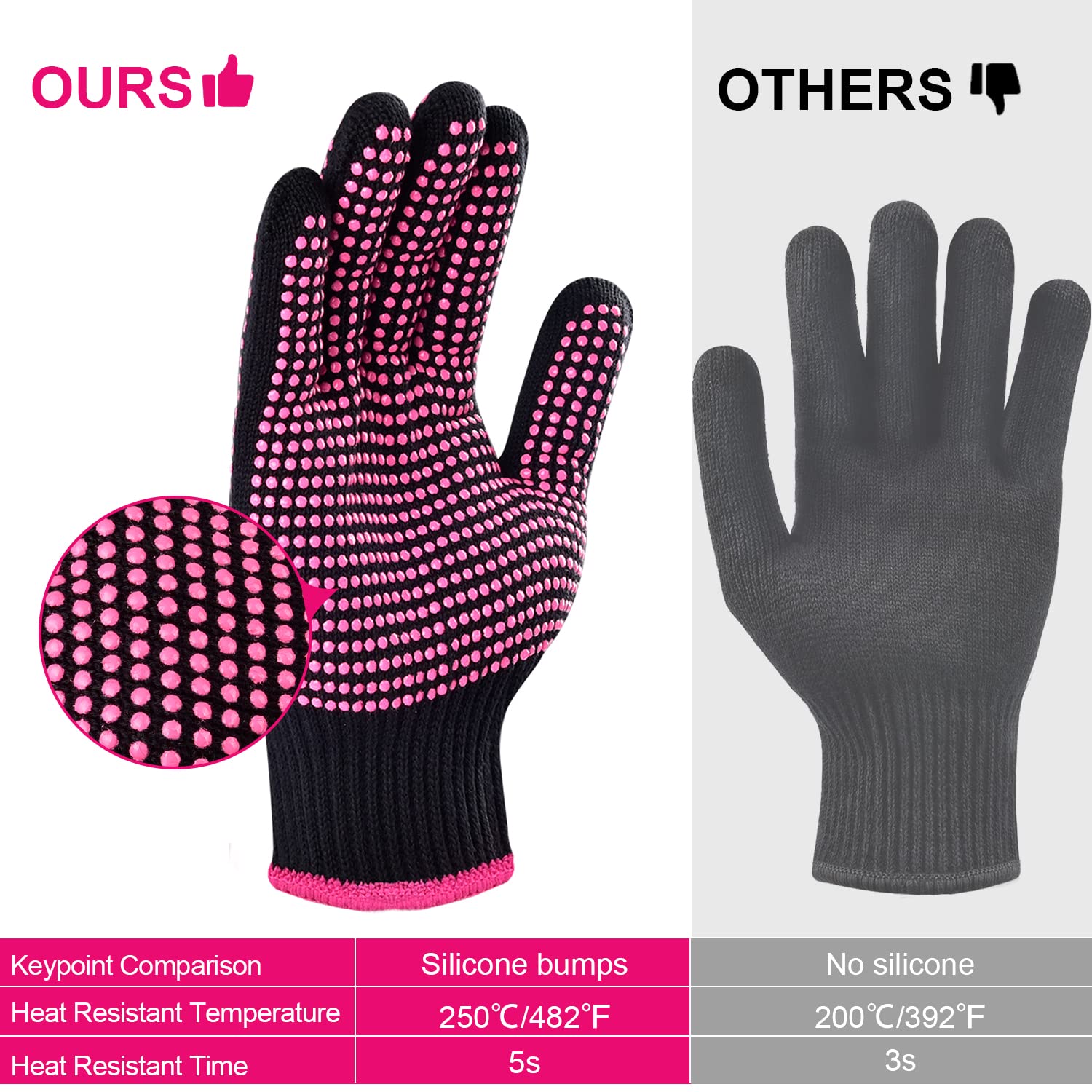 Two piece pack of Sopito heat proof gloves laid flat showing ambidextrous design