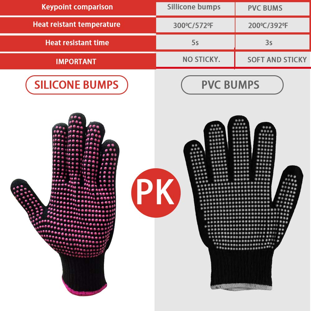 Two pieces of AFT90 curling wand gloves laid flat on a neutral background