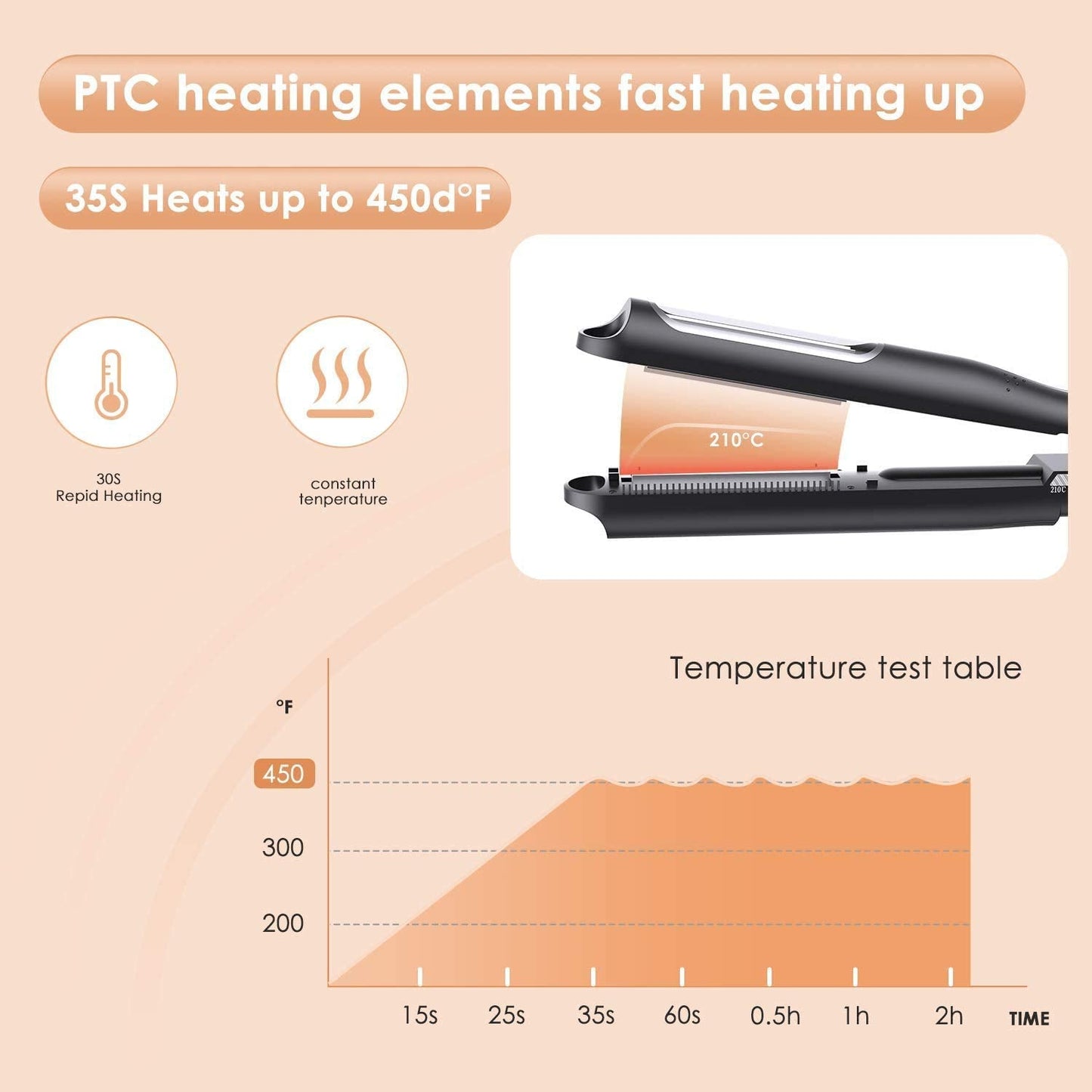 Charites hair crimper iron showing the durable cord attachment and safety plug