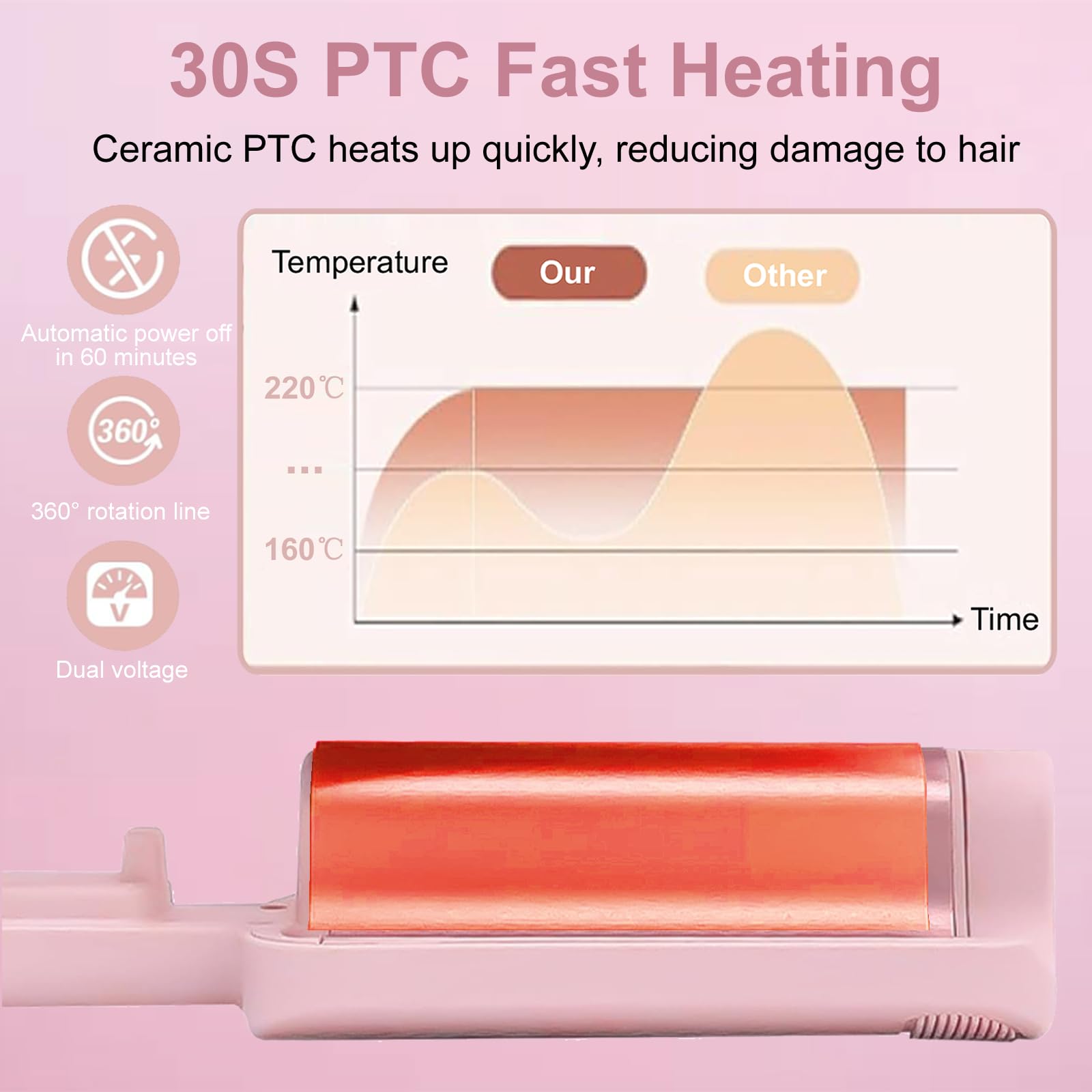 The pink professional three barrel hair crimper showcasing the ergonomic handle and 360 degree swivel power cord