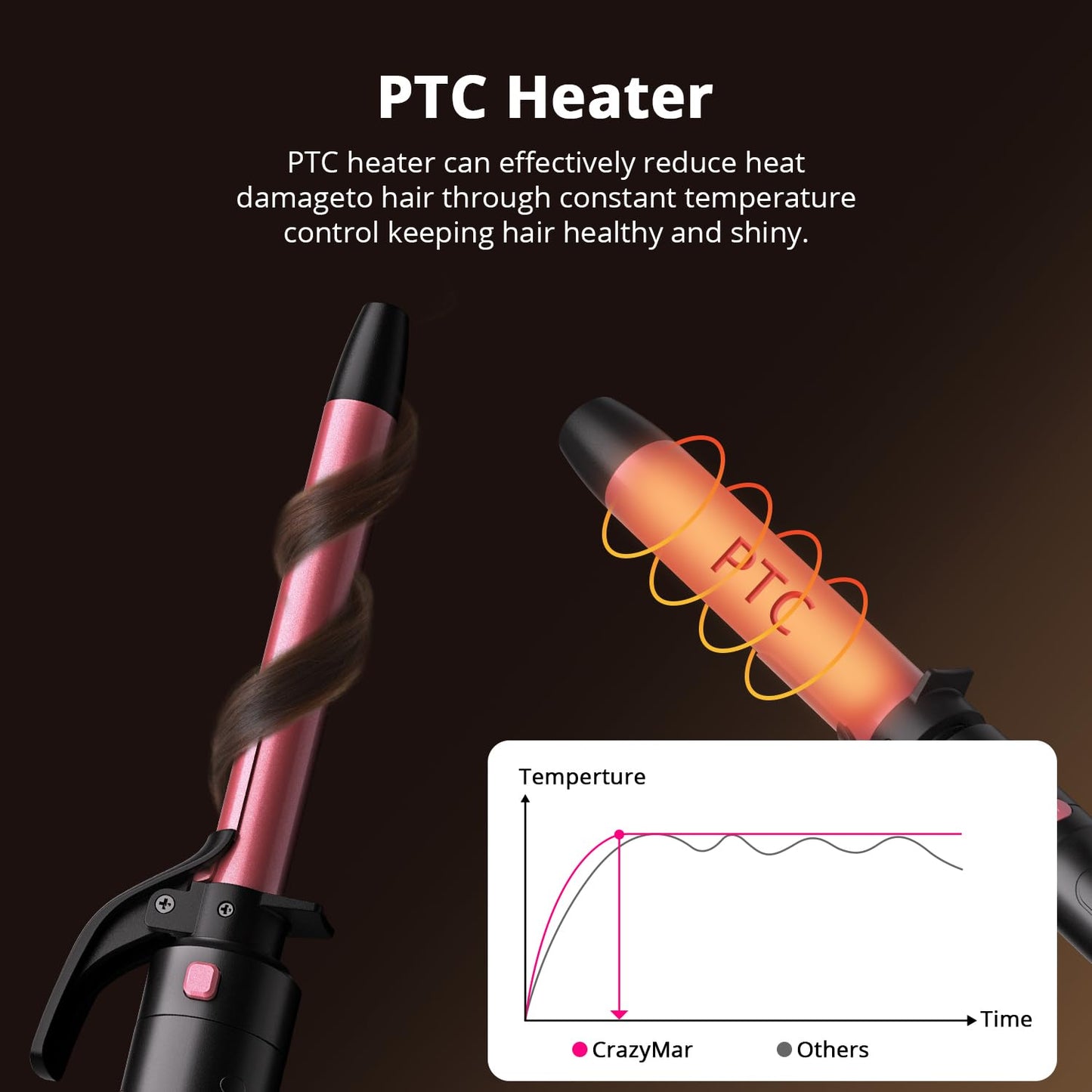 Heat resistant safety glove and dual voltage power cord layout