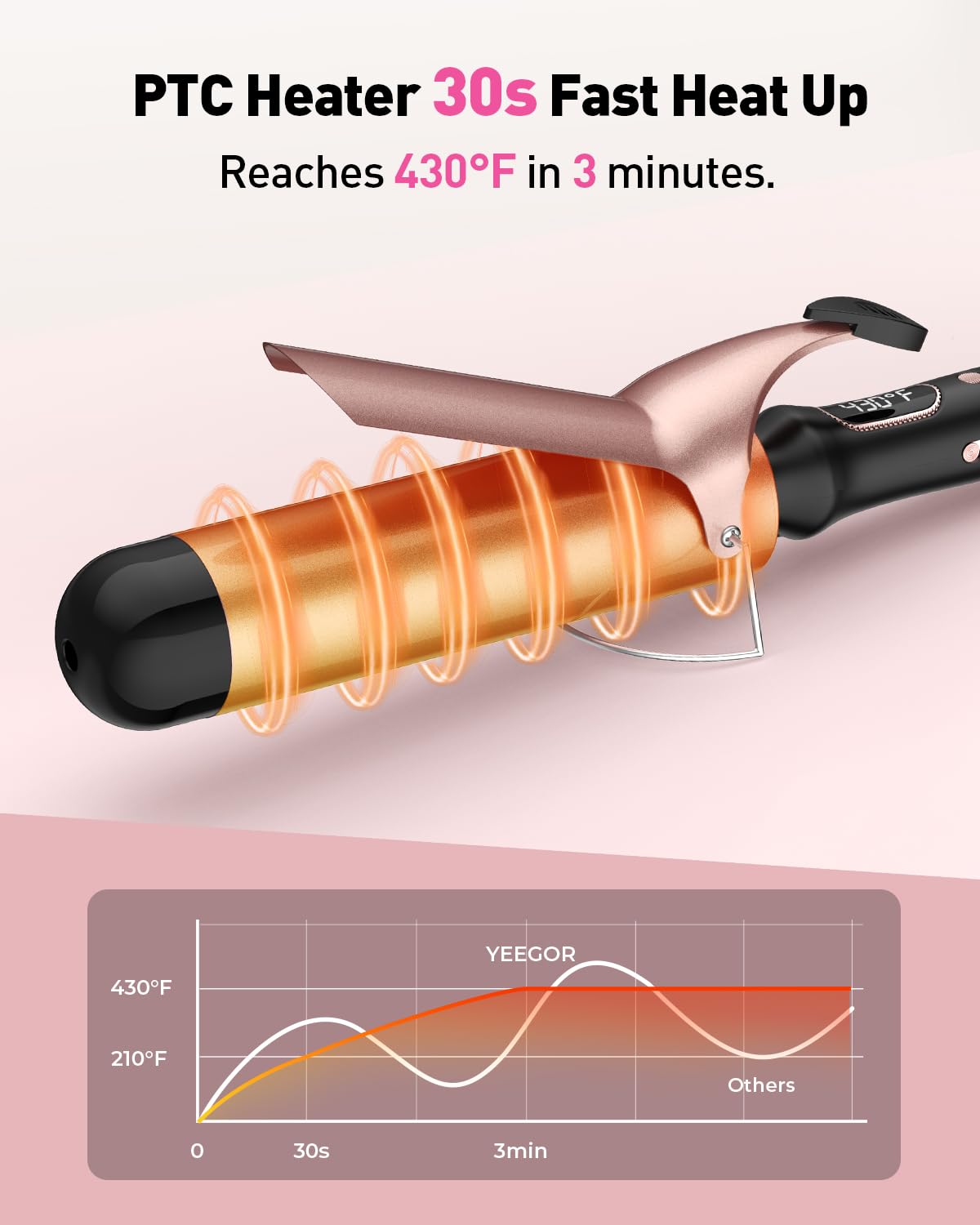 Angled view of the YEEGOR 2 inch ceramic hair curler detailing the integrated safety stand and 360 degree swivel cord.