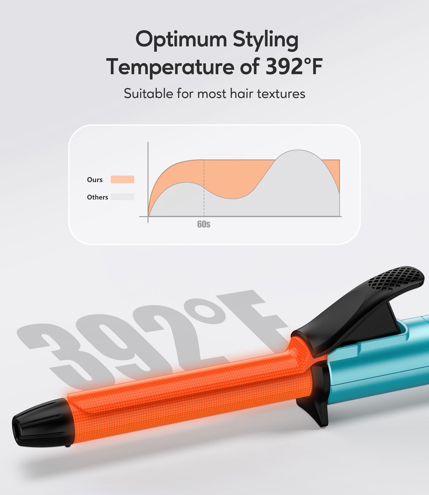 FARERY travel size curling wand showing safety stand on tabletop
