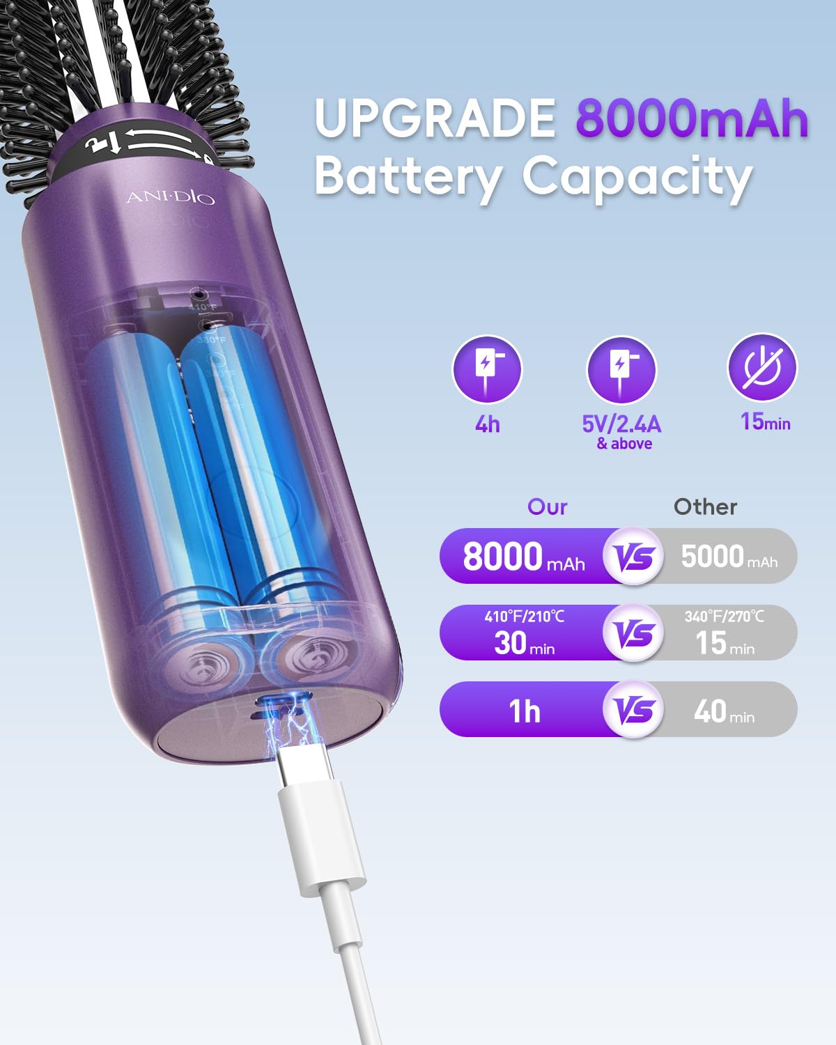Portable 2 in 1 travel hot straightener comb showing the anti-scald teeth pattern.