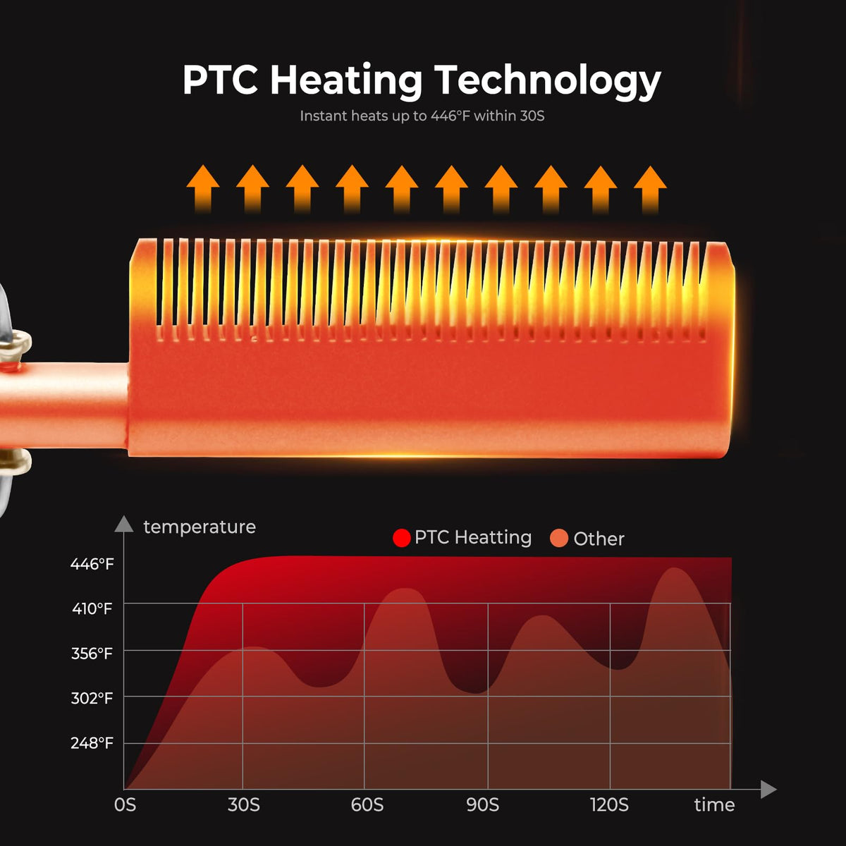 Yitrust hair styling iron comb showing the liquid crystal display glowing at four hundred fifty degrees