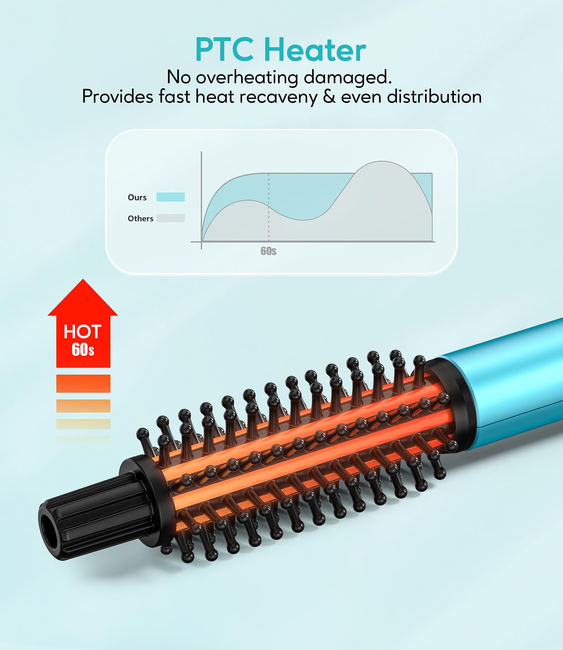Farery small hot brush portable hair styler next to its travel packaging