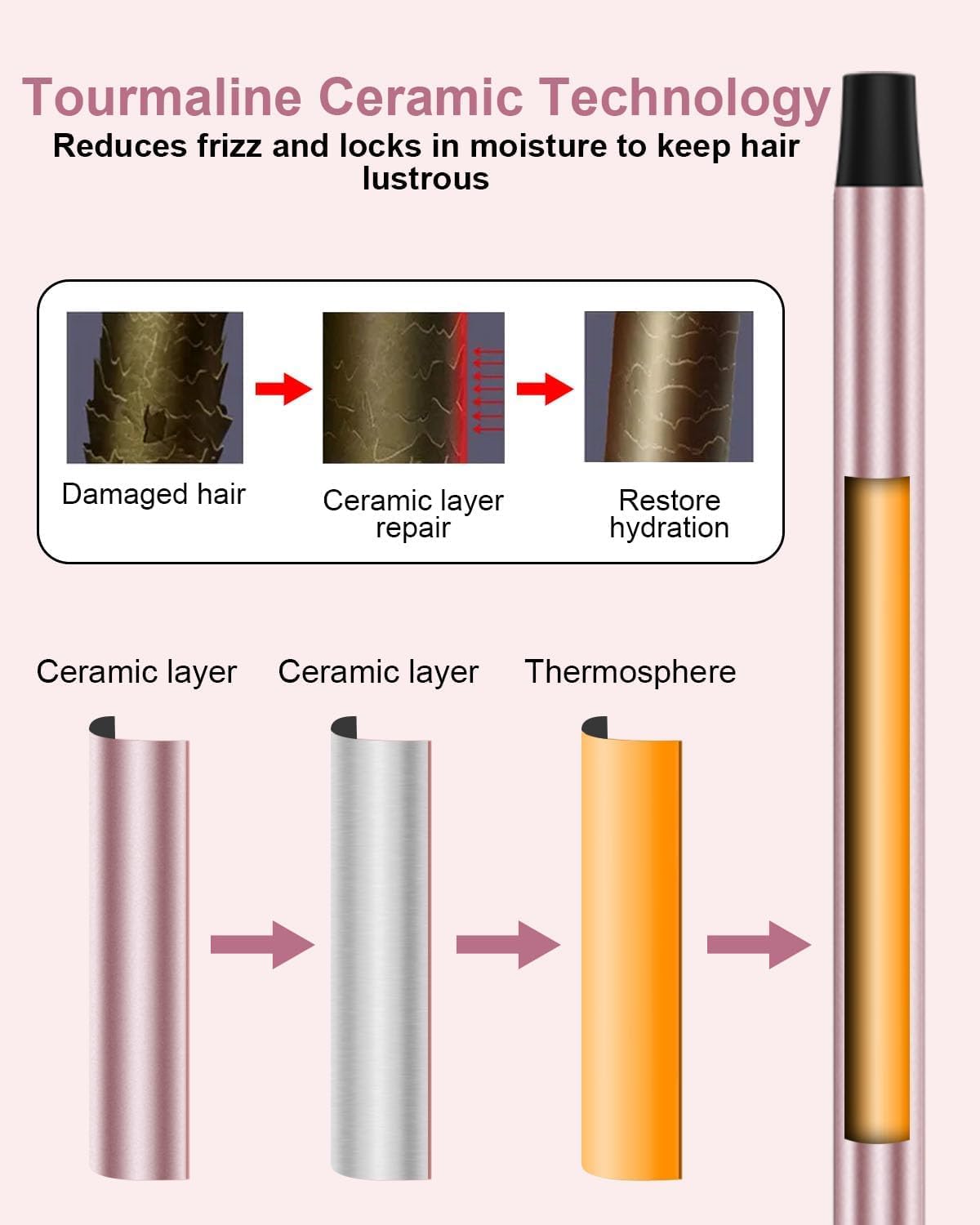 Karrong hair curler with included heat-resistant glove and clips